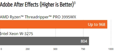 Serenity AMD Threadripper Workstation