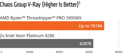 Signa AMD Threadripper Pro & Intel Xeon W9 Custom Built Workstation Co