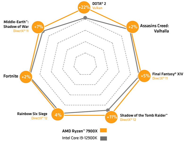 DirectX11 vs DirectX12 - AVADirect