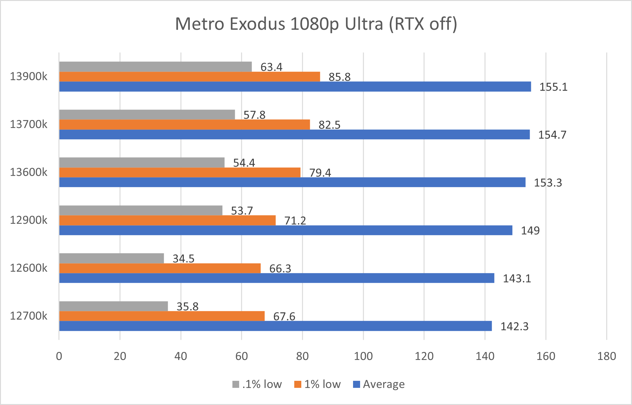 Intel s 13th Gen Vs 12th Gen Processors AVADirect 49 OFF