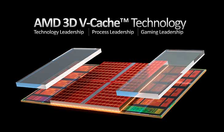 AMD 3D V-Cache Technology