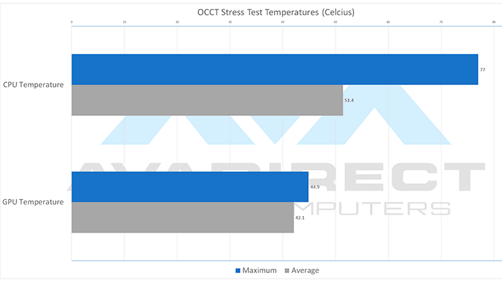 Boba Fett OCCT Stress Test