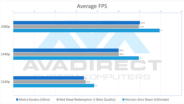 Boba Fett custom pc fps benchmark