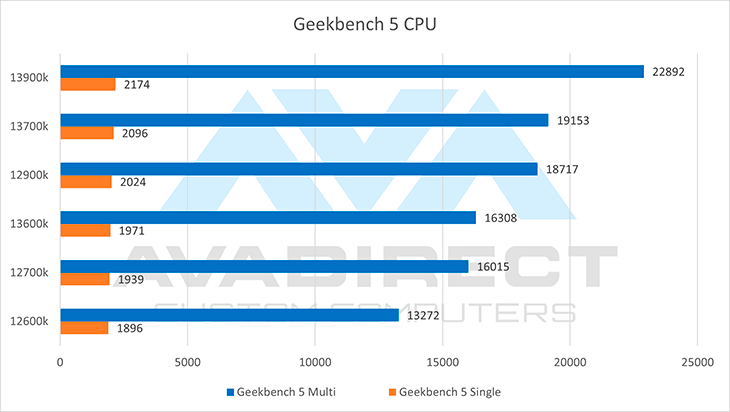Geekbench intel cpu benchmark